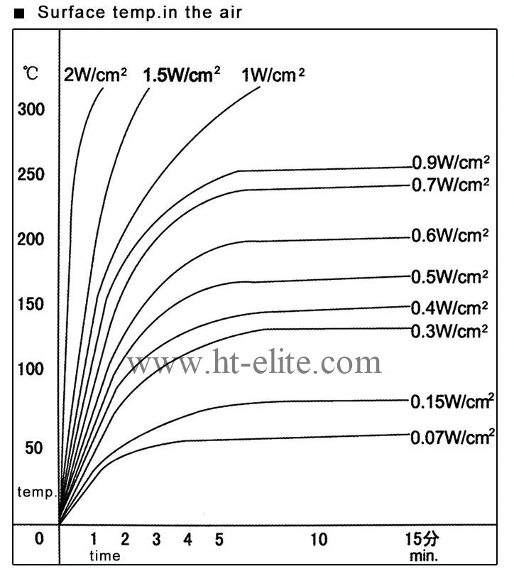 Blanket Flexible Silicone Rubber Heaters