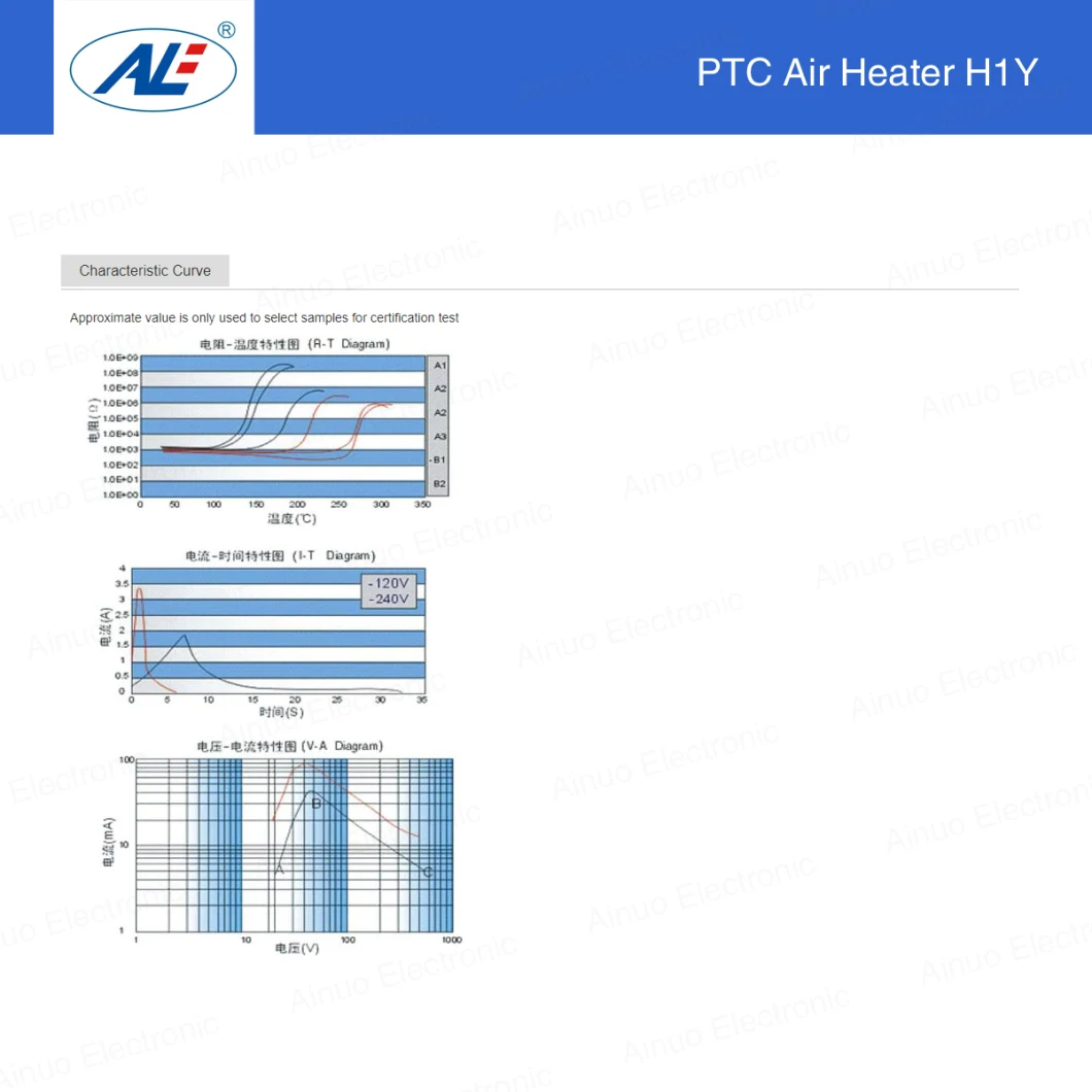 PTC Air Heater, Automatic Constant Temperature, PTC Ceramic Heating Element